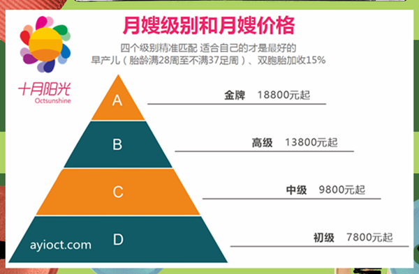 北京请月嫂多少钱一个月?金牌月嫂是什么样的? 北京请月嫂多少钱一个月?金牌月嫂是什么样的?