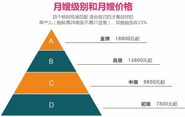 大学毕业生都在选择的高薪家政服务行业,你还在犹豫什么?(图1) 大学毕业生都在选择的高薪家政服务行业,你还在犹豫什么?(图1)